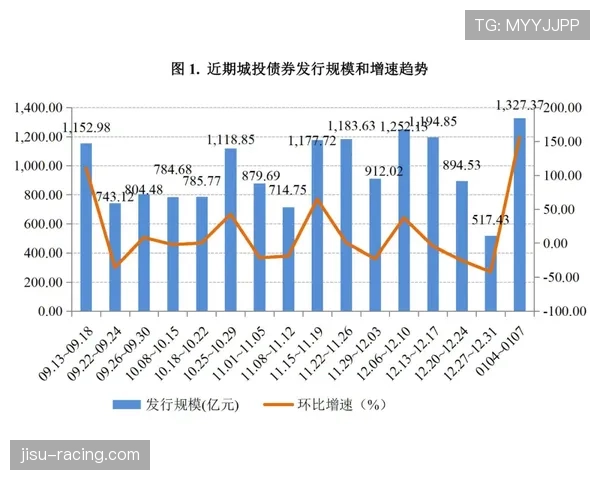 山西汾酒进攻节奏偏快 回合数76次高于联盟平均水平